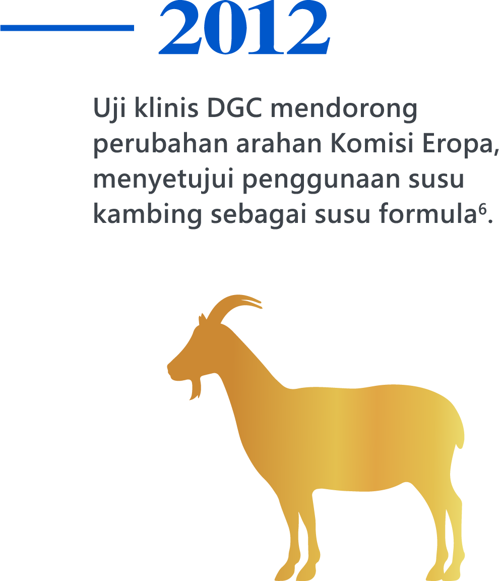 2012，Uji klinis DGC mendorong perubahan arahan Komisi Eropa, menyetujui penggunaan susu kambing sebagai susu formula6.