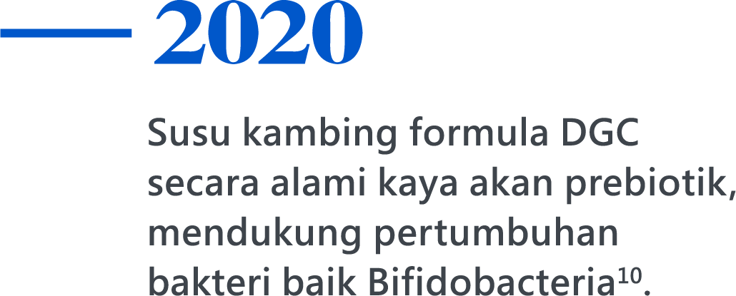 2020，Susu kambing formula DGC secara alami kaya akan prebiotik, mendukung pertumbuhan bakteri baik Bifidobacteria10.