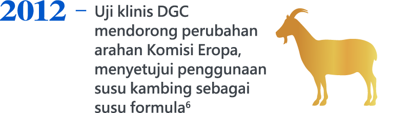 2012，Uji klinis DGC mendorong perubahan arahan Komisi Eropa, menyetujui penggunaan susu kambing sebagai susu formula6.