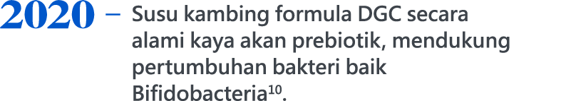 2020，Susu kambing formula DGC secara alami kaya akan prebiotik, mendukung pertumbuhan bakteri baik Bifidobacteria10.