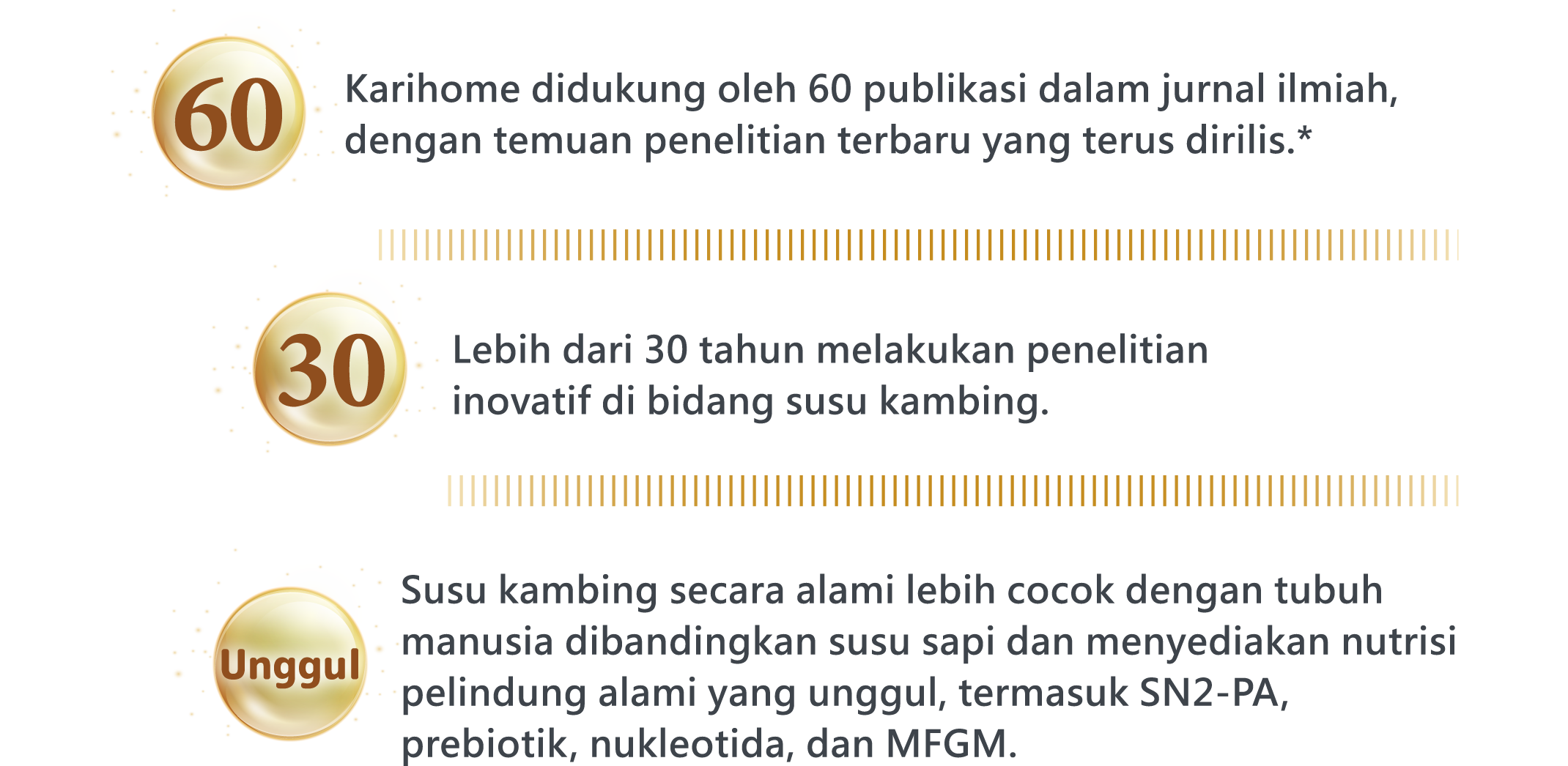 Karihome didukung oleh 60 publikasi dalam jurnal ilmiah, dengan temuan penelitian terbaru yang terus dirilis.*-Lebih dari 30 tahun melakukan penelitian inovatif di bidang susu kambing.-Susu kambing secara alami lebih cocok dengan tubuh manusia dibandingkan susu sapi dan menyediakan nutrisi pelindung alami yang unggul, termasuk SN2-PA, prebiotik, nukleotida, dan MFGM.