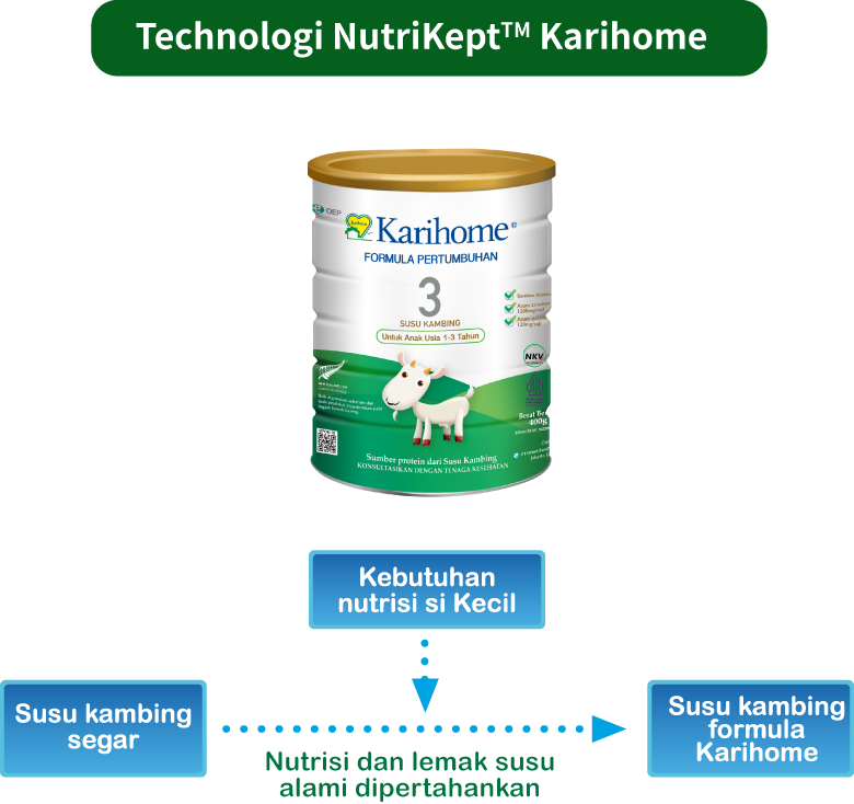 Technologi  NutriKeptTM Karihome 