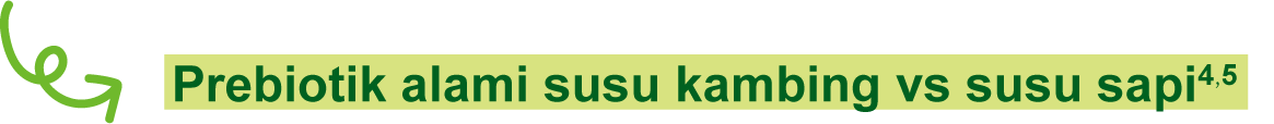 Prebiotik alami susu kambing vs susu sapi