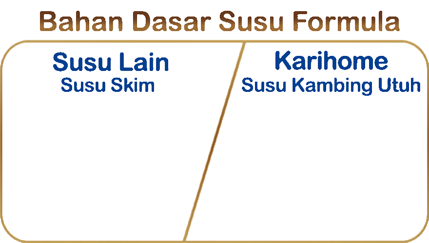 Bahan Dasar Susu Formula