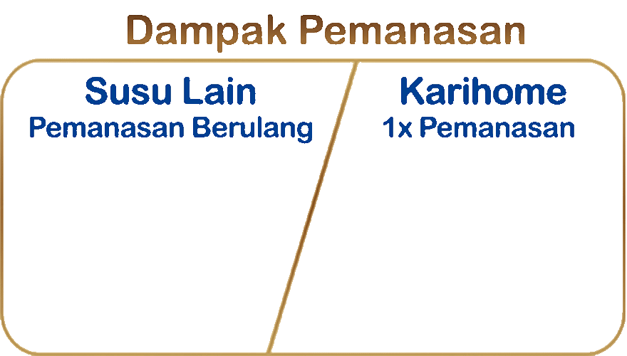 Dampak Pemanasan