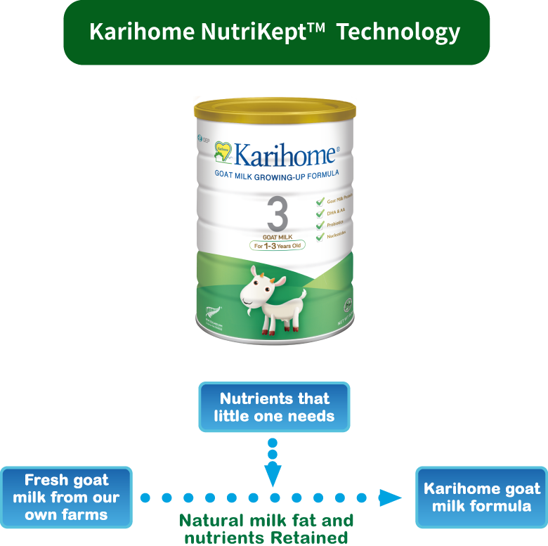 Karihome NutriKeptTM Technology